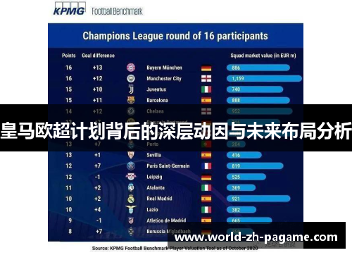 皇马欧超计划背后的深层动因与未来布局分析