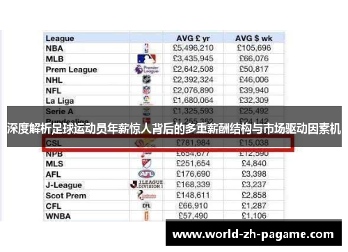 深度解析足球运动员年薪惊人背后的多重薪酬结构与市场驱动因素机