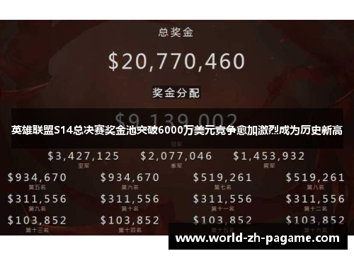 英雄联盟S14总决赛奖金池突破6000万美元竞争愈加激烈成为历史新高