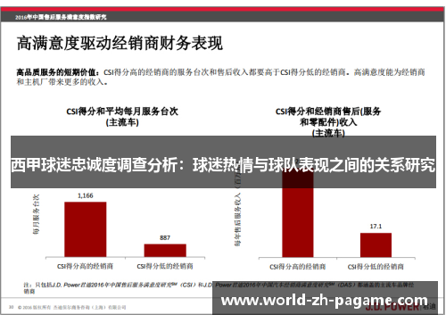 西甲球迷忠诚度调查分析：球迷热情与球队表现之间的关系研究