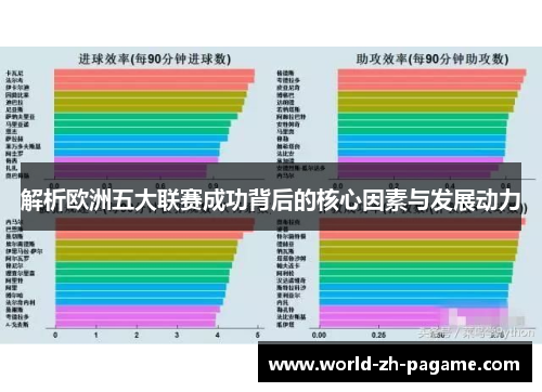 解析欧洲五大联赛成功背后的核心因素与发展动力